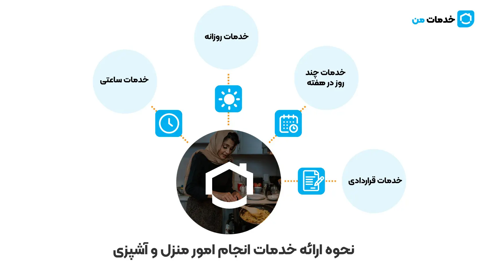 نحوه ارائه خدمات انجام امور منزل و آشپزی