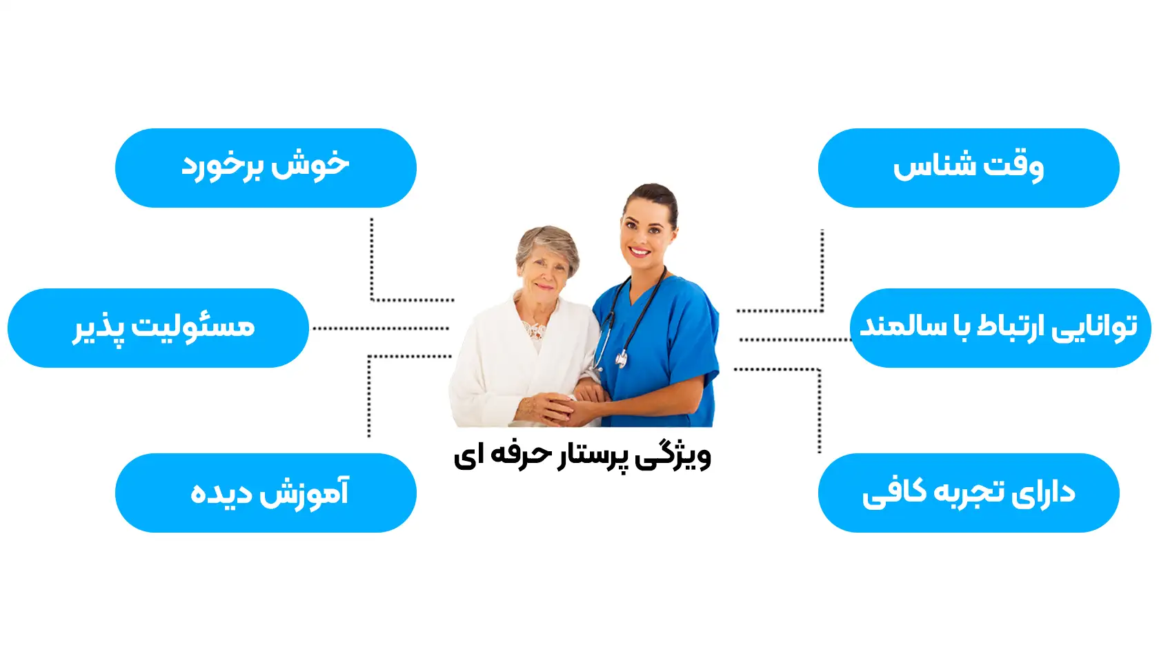 ویژگی پرستار در منزل حرفه&zwnj;ای | خدمات من