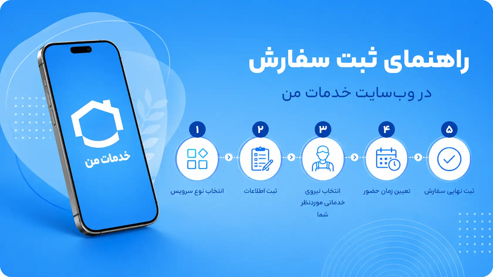 روشهای ثبت سفارش از خدمات من