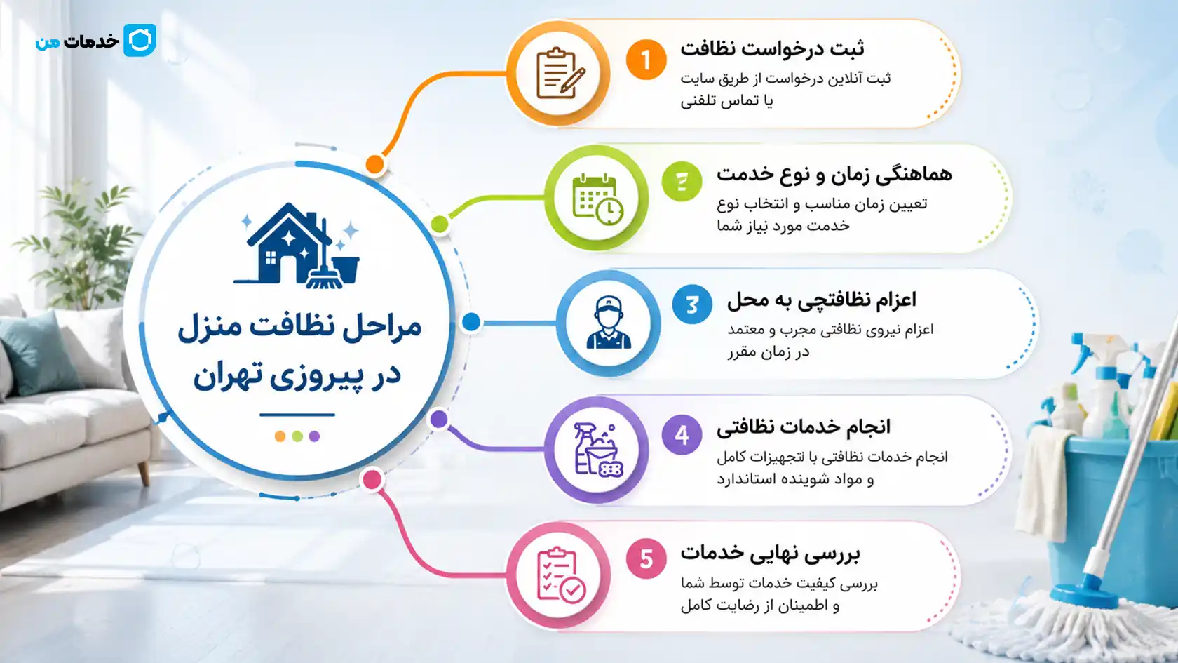 مراحل نظافت منزل در پیروزی