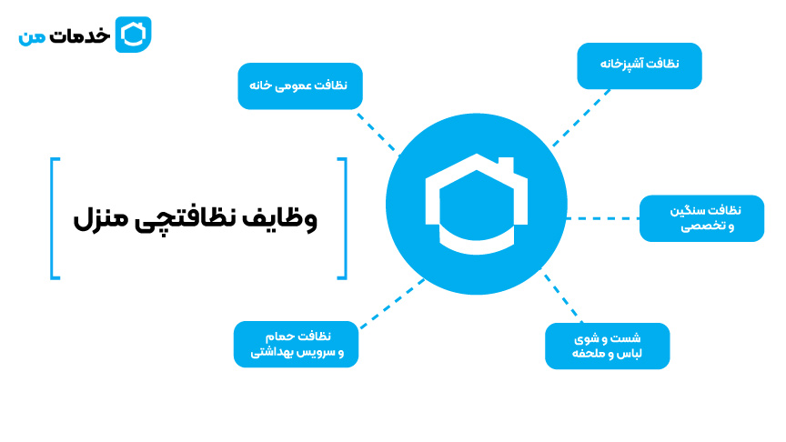 وظایفت نظافتچی منزل 