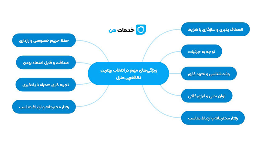 ویژگیهای مهم در انتخاب بهترین نظافتچی منزل