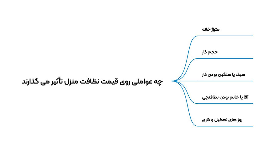 نظافت منزل ساعتی چند؟