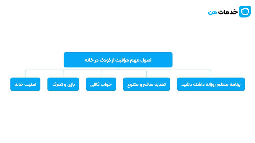 اصول مهم مراقبت از کودک در خانه