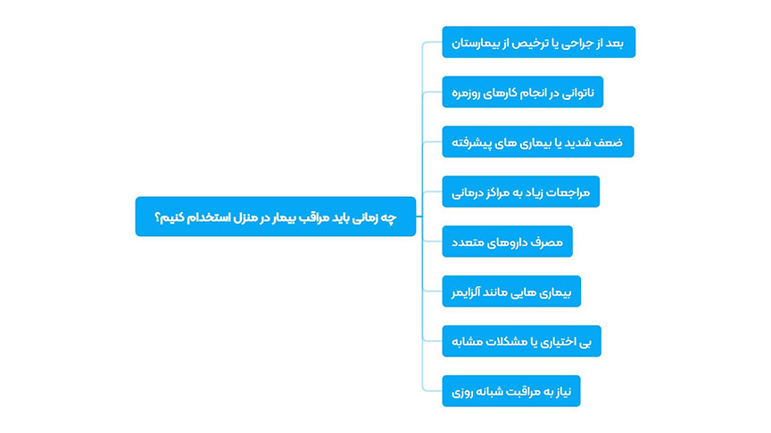 چه زمانی باید مراقب بیمار در منزل استخدام کنیم؟